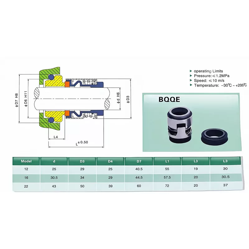 Selo mecânico da bomba BQQE Grundfos